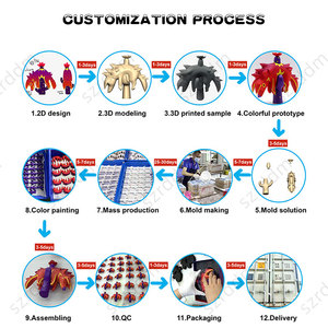 Fabricante de Figuras de Arte en Vinilo Personalizadas, Juguete de PVC Suave Personalizado, Crea Tus Propios Juguetes 3D de Diseño, RD-01 Fabricante de Figuras de Arte en Vinilo RD-01 RD-01 Vi - Product Image 1