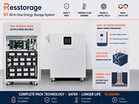 Sistema de Almacenamiento de Energía Inteligente para el Hogar de 14.34kWh 6kW, Batería LiFePO4 de 51.2V 280Ah con Inversor y Monitoreo Remoto por Aplicación