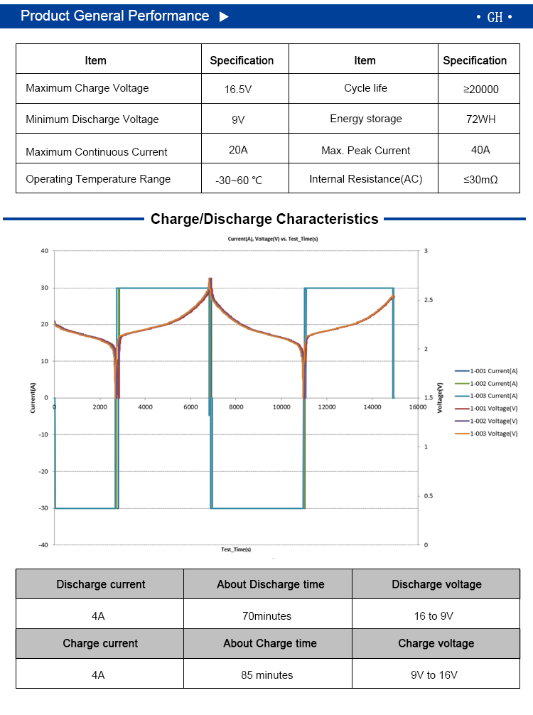 High Voltage Hybrid Solar Energy System Supercapacitor Module 16V 2000F