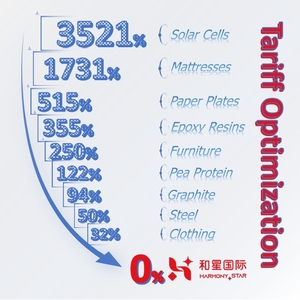Spedizioniere Professionale per Trasporto Marittimo e Aereo, Servizio DDP per Mobili e Abbigliamento dalla Cina agli <span class=keywords><strong>USA</strong></span> - Product Image 5