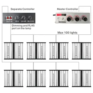 Family Farm High Efficiency 3.2 Umol/J Foldable Spider Grow Light Dimmable 395nm 730nm 8/10 Bars Plant Lamps For Commercial Grow