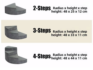 Rampe <span class=keywords><strong>per</strong></span> Cani Personalizzate, Produttore Professionale di Gradini Mobili <span class=keywords><strong>per</strong></span> Cani, Scalini <span class=keywords><strong>per</strong></span> Aiutare gli Animali Domestici a <span class=keywords><strong>Salire</strong></span> e Scendere, <span class=keywords><strong>Scale</strong></span> Specifiche <span class=keywords><strong>per</strong></span> Animali - Product Image 3