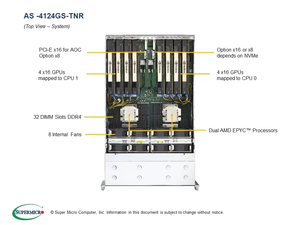 Epyc Ai คู่4124GS-TNR ไมโครซูเปอร์ไมโครเซิร์ฟเวอร์พร้อม8 double-width GPUs ประสิทธิภาพสูง PCIE4.0การเรียนรู้เชิงลึก4U สต็อก - Product Image 6