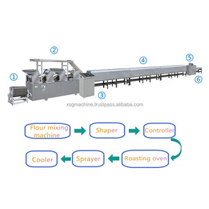 สายการผลิตเวเฟอร์บิสกิตแบบเวเฟอร์อัตโนมัติ - Product Image 3