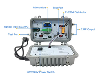 Récepteur Optique CATV Extérieur FTTH Prix Usine Wolck – Équipement Fibre Optique pour Réseau de Distribution HFC
