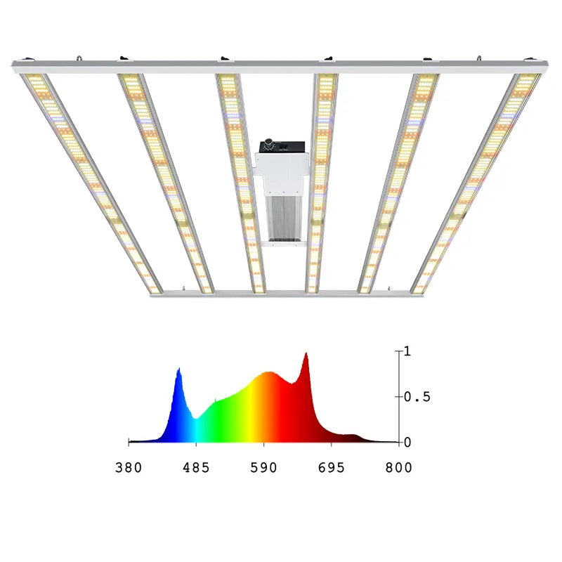 Boya Newest Commerical High Output Power Grow Room Lights Lampe Garden 630 Watt Hanging Plant LED Grow Light