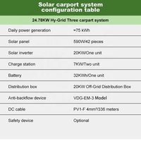 Système solaire hybride pour carport domestique de 24,78 kW