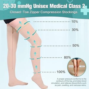 Prix d'usine – Nouvelles basseurs de contention en nylon tricoté 20-30 mmHg pour varices, avec fermeture éclair, hauteur cuisse, et bande de silicone pour femmes - Product Image 4