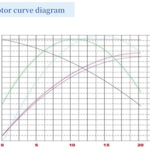 Motor de Corriente Continua sin Escobillas para Electrodomésticos, 63 mm, 76 mm, 12 V, 24 V, Bajo Ruido, Sensor Hall Opcional - Product Image 5
