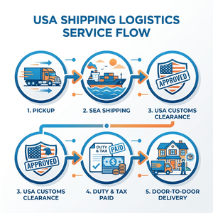 <span class=keywords><strong>Service</strong></span> de livraison express DDP USA par voie maritime et terrestre Chine-USA, transitaire rapide porte-à-porte, agent de consolidation, entreposage 24/7 - Product Image 3
