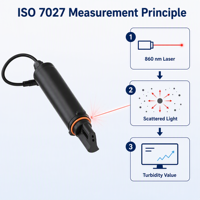 Sonde de turbidité numérique laser 860 nm 0-100 NTU NPT 3/4 fileté ou à fixation rapide pour instruments de test et d'analyse de la qualité de l'eau