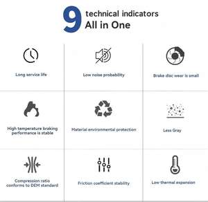 Nhà cung cấp má phanh ô tô chất lượng cao cung cấp má phanh chất lượng cao và giá thấp phù hợp với nhiều thương hiệu. - Product Image 5