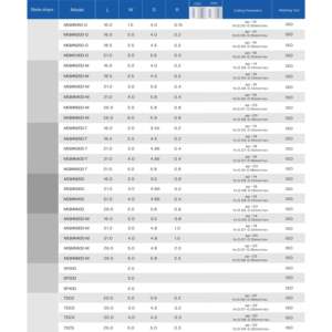 Inserts de rainurage de coupe de machine-outil MGMN200-G Jeekvisen alliage dur et carbure pour pièce en acier - Product Image 6