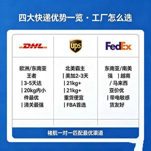 ตัวแทนขนส่งด่วนระหว่างประเทศ DHL FedEx UPS บริการขนส่งพัสดุขนาดเล็กจากจีนไปยังจอร์แดน - Product Image 3