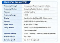Medidor de Flujo Electromagnético de Acero al Carbono de Alta Resistencia Chen Shuo, Precisión +/-0.5%, Clasificación IP68, 6 Meses de Garantía, Uso Industrial OEM