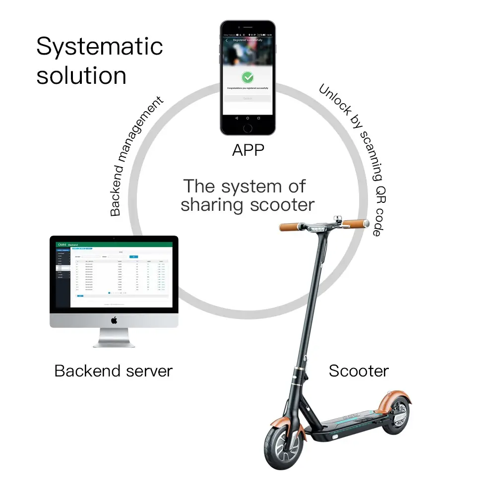 Điện Scooter Bên Ngoài Iot Xe Đạp Chia Sẻ Hệ Thống Phần Mềm Với App/Ble