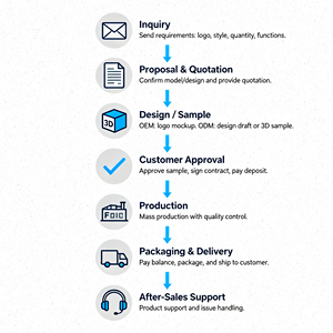 맞춤형 로고 여성용 31mm NH05 자동 무브먼트 기계식 스테인레스 스틸 야광 시계 - Product Image 6