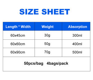 Распродажа, водонепроницаемые подушечки для щенков 60x60 60x90, одноразовые впитывающие подушечки для собак, быстросохнущие подушечки для собак, оптовая продажа, подушечки для домашних животных - Product Image 4