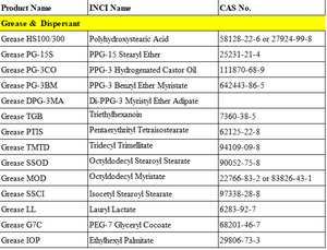 Non-ionic Ethoxlyated Polyethylene Glycol Ester <strong>PEG-7</strong> <strong>Glyceryl</strong> <strong>Cocoate</strong> for Transparent Preparations CAS 68201-46-7 - Product Image 4