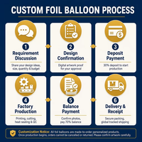 Guirlande de ballons gonflables connectés en PVC épaissi réutilisable, multicolores, pour la décoration de festivals, mariages, anniversaires