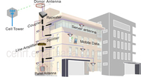 Antenne de plafond omnidirectionnelle intérieure RF GSM 3G 4G LTE 5G pour amplificateur de signal mobile et système d'antenne distribuée