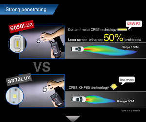 Ventas directas del fabricante: Faros delanteros LED F2 H7 9005 9006 Faros delanteros de luz blanca de alta potencia - Product Image 5