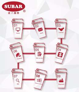 น้ำเชื่อมรสง่ายในขวดน้ำเชื่อมสีสำหรับสูตรเครื่องดื่มค็อกเทล - Product Image 4