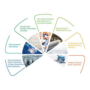 Oem Private Label Natuurlijke Hersenen En Ogen Gezondheid Zachte Capsules Supplementen Hart Gezondheid Visolie Omega 3 Softgels Met Dha En Epa - Product Image 6