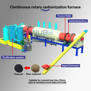 Four de carbonisation continu sans fumée à tension personnalisée pour charbon de bois de coque de noix de coco - Product Image 4