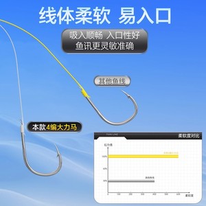 Dyneema Braided Fishing Line 0.03mm High Strength Invisible PE Line For Lure Fishing - Product Image 2
