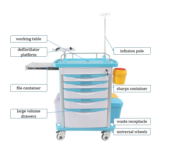 Лучше организовать устройства для больничных принадлежностей Тележки Для неотложной медицинской помощи