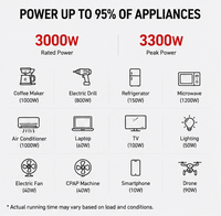 Générateur d'électricité silencieux à essence 3KW 50Hz avec démarrage électrique/à distance, portable pour la maison, le camping en extérieur et les situations d'urgence (surcharge de puissance)