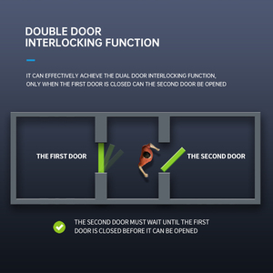 Operador de Puerta Automática Inteligente de Alta Resistencia de 200 kg, Modelo <span class=keywords><strong>CMD</strong></span>-600, Abridor y Cierrapuertas Eléctrico, Nuevo Precio - Product Image 6
