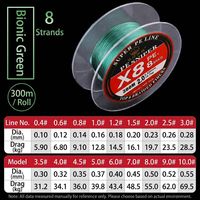 Ligne de pêche tressée en PE 8 brins 300m 0.4 # -10.0 #   Lances de pêche multicolores haute résistance pour la pêche en rivière, lac et ruisseau