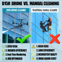 JIUSI D15R Drone puissant de nettoyage de vitres Drone de nettoyage de façade Nettoyage de drone de bâtiment à haute pression