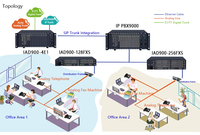 Gateway VoIP Digital de 4 Puertos E1 SS7/PRI/SS1 para Red IP