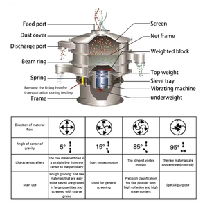 Thép không gỉ ROTARY rung bột màn hình/dạng hạt bột tròn rung sifter sàng máy - Product Image 6