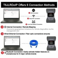 TabScan T6JLRDoIP JLR DoIP VCI J2534 Diagnóstico para Jaguar Land Rover OE SDD Pathfinder TOPIx Codificación y Programación de ECU CAN FD