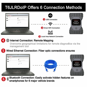 TabScan T6JLRDoIP JLR DoIP VCI J2534 Diagnostic pour Jaguar Land <span class=keywords><strong>Rover</strong></span> OE SDD Pathfinder TOPIx Codage et programmation d'ECU CAN FD - Product Image 3