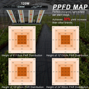 High Lumen 120W LED <b>Light</b> 4 Bars with Best Efficacy Full Spectrum Aluminum for Growing <b>Light</b> - Product Image 2