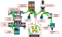 Ligne de production automatique de tiges de repose-tête automobiles avec machine de cintrage de tubes, cintrage rotatif, notching, pressage et marquage par caméra