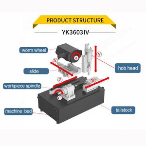 <span class=keywords><strong>VEKTOR</strong></span> YK3603 – Fraiseuse à engrenages CNC automatique de haute qualité pour petits engrenages, 380V 7.5kW, avec moteur et boîte de vitesses intégrés - Product Image 3