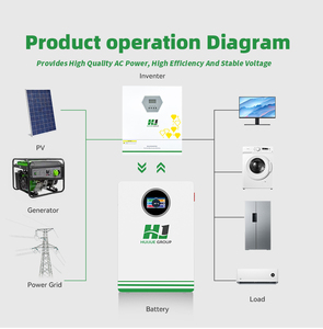 10kw 태양 광 발전 시스템 패널 오프 그리드 태양열 인버터 시스템 20kw 25kwh 에너지 시스템 오프 그리드 풀 세트 키트 하우스 - Product Image 6