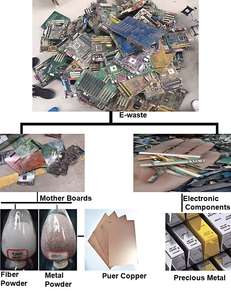 Proveedor profesional E Planta de desmontaje de residuos Residuos PCB Máquina de eliminación de componentes electrónicos - Product Image 6