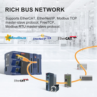 Controlador de Movimiento EtherCAT Codesys PLC, Módulo de Controlador Lógico Programable Linux PLC