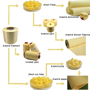 Fil d'aramide à filament continu anti-corrosion pour isolation de bobine de transformateur Fil d'aramide haute performance - Product Image 5