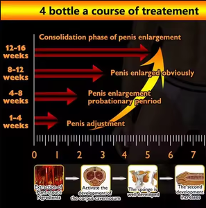2024 Meistverkaufte Körperpflegeprodukte Russland Männerpflege Massagecreme Großhandel Titan Gel Gold Produkte für Erwachsene Männer Linderungscreme - Product Image 5
