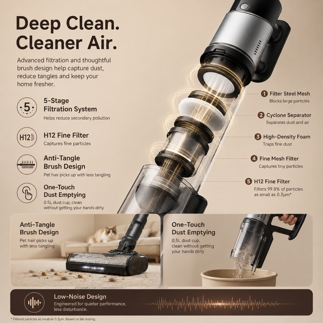 Rechargeable Cordless Stick Vacuum Cleaner Handheld Wireless Vacuum Powerful Suction Vacuum Cleaner for Home Floor Sofa Cleaning