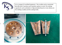 Moule en cuivre refroidi à l'eau de haute pureté pour four de fusion sous vide de laboratoire, utilisé pour la préparation d'échantillons d'alliage