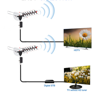 Indonesia Factory Outdoor <b>TV</b> Antenna Long Range 360 Degree Rotating Aerial Strong Signal <b>Remote</b> <b>Controlled</b> <b>TV</b> Antena Plastic - Product Image 2